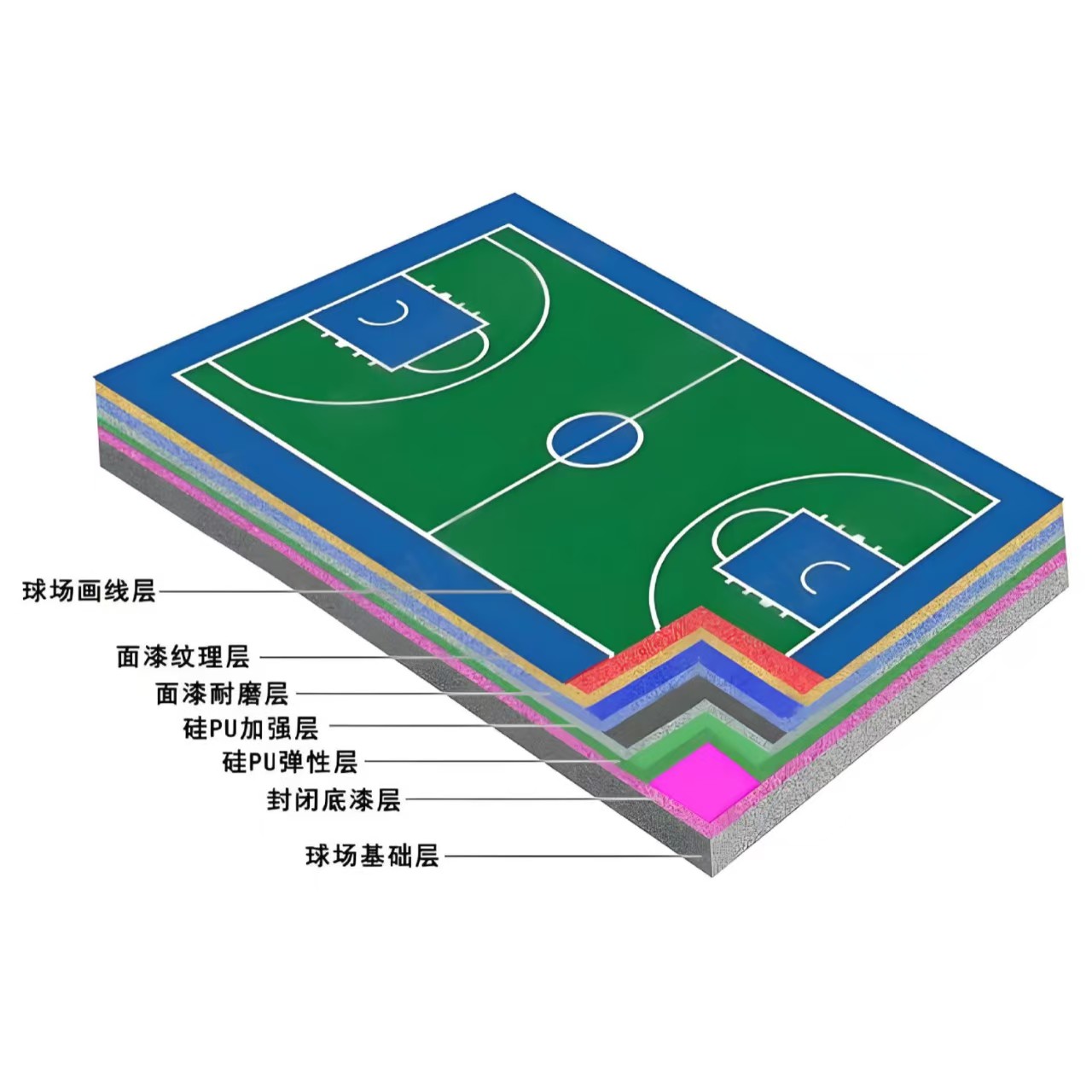 朔州市硅PU材料硅PU球场 - 方案